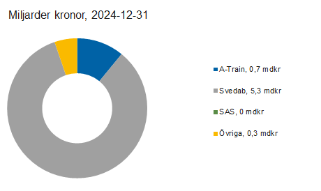 Länk till statistik över Riksgäldens utlåning och garantier Länk till statistik över Riksgäldens utlåning och garantier