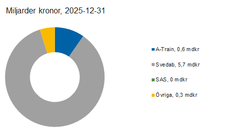 Länk till statistik över Riksgäldens utlåning och garantier Länk till statistik över Riksgäldens utlåning och garantier